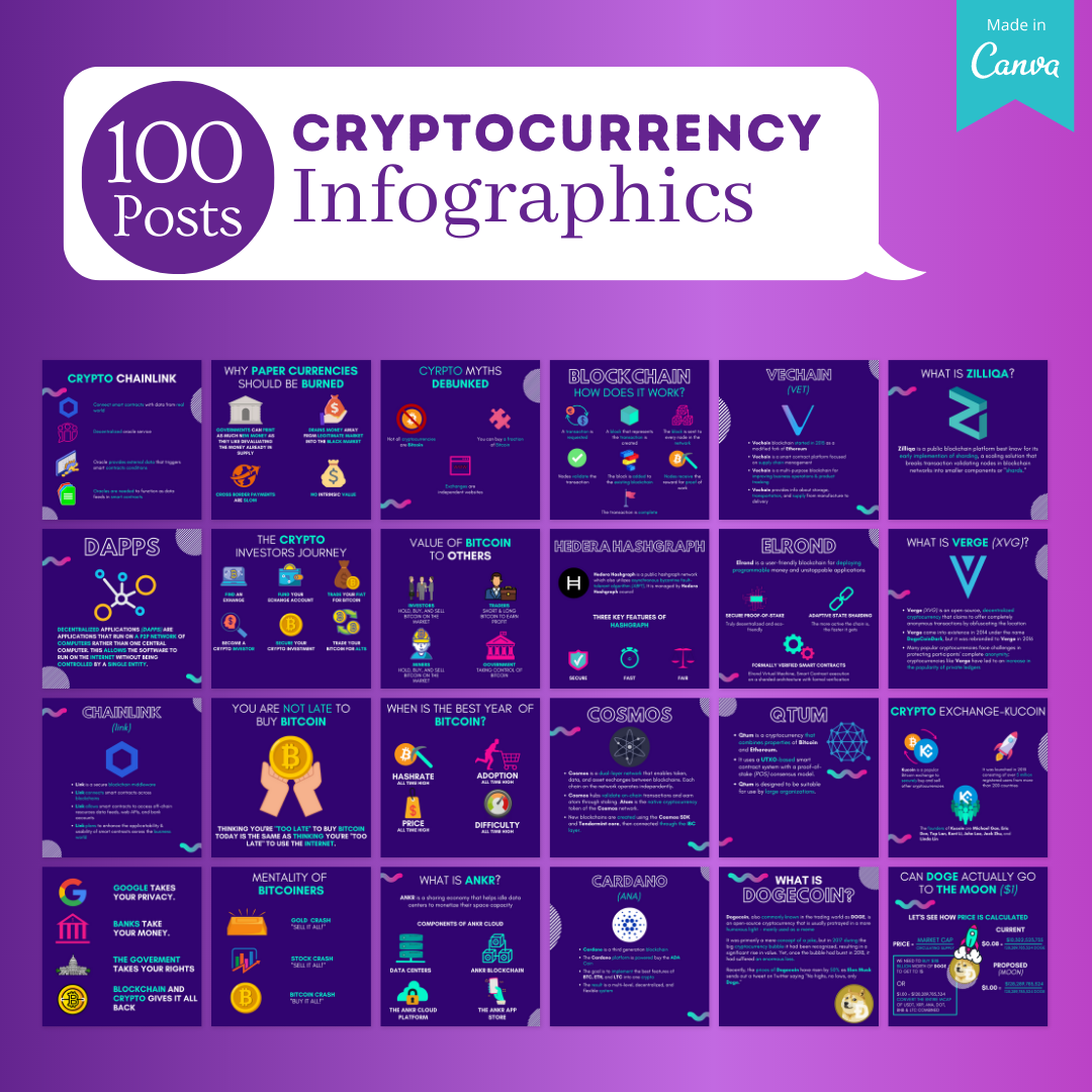 Cryptocurrency Posts -Social Media Templates