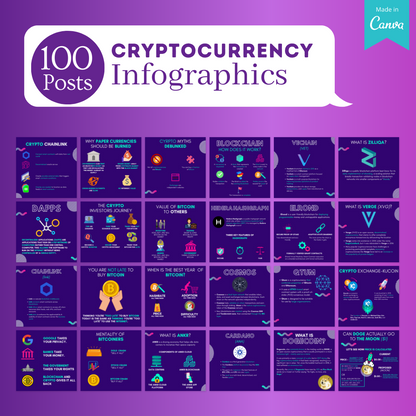 Cryptocurrency Posts -Social Media Templates
